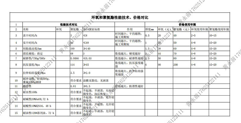道路劃線，車位劃線，停車位劃線